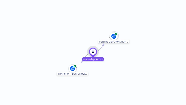 Cartographie gratuite de Mourad QARAOUI