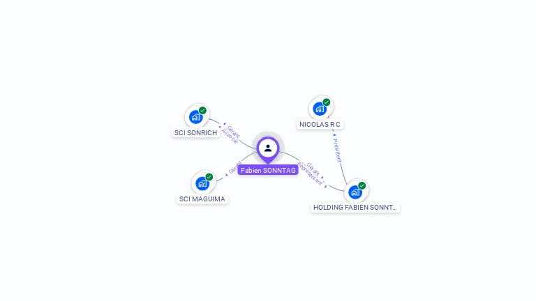 Cartographie gratuite de Fabien SONNTAG