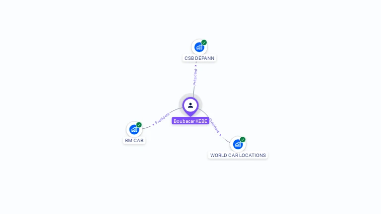 Cartographie gratuite de Boubacar KEBE