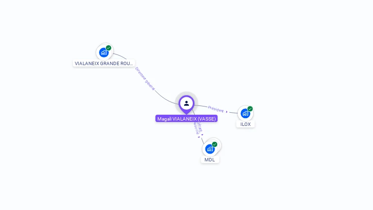 Cartographie gratuite de Magali VIALANEIX