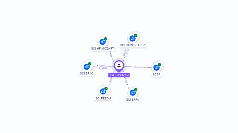 Cartographie gratuite de F�lix NGUYEN