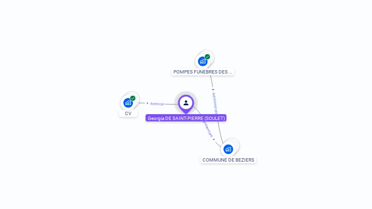 Cartographie gratuite de Georgia DE SAINT PIERRE