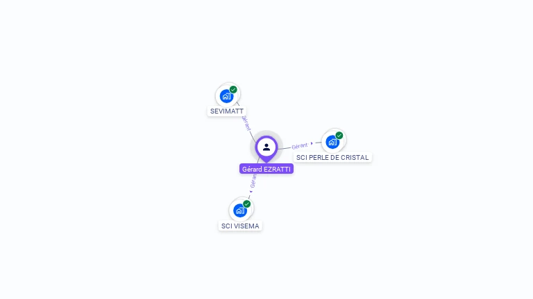 Cartographie gratuite de Gerard EZRATTI