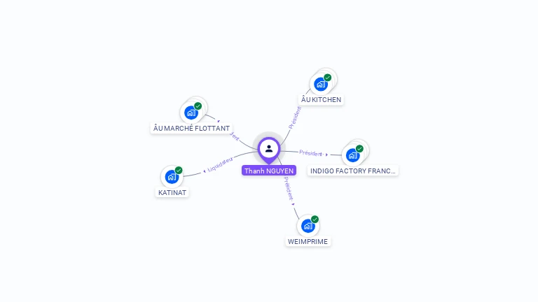 Cartographie gratuite de Thanh NGUYEN