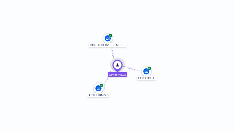 Cartographie gratuite de Xavier MILLS