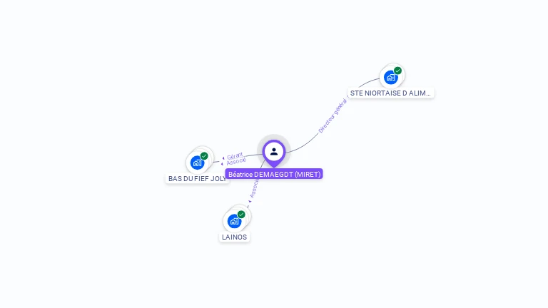 Cartographie gratuite de Béatrice DEMAEGDT