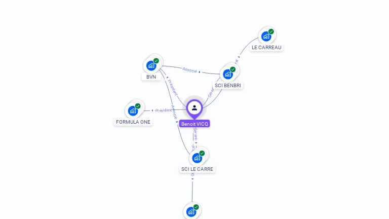 Cartographie gratuite de Benoît VICQ