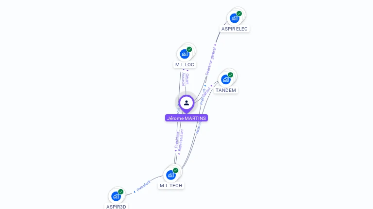 Cartographie gratuite de Jérôme MARTINS