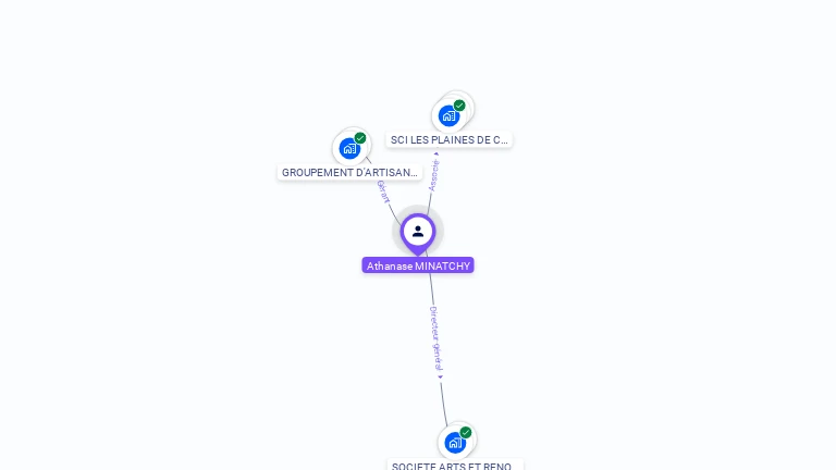 Cartographie gratuite d'Athanase MINATCHY