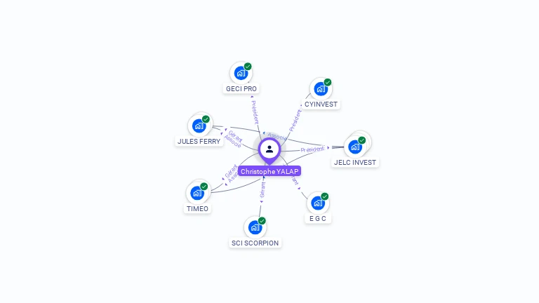 Cartographie gratuite de Christophe YALAP