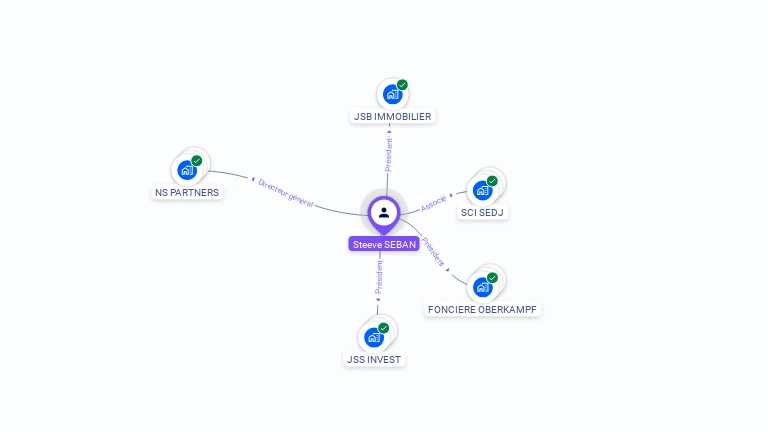 Cartographie gratuite de Steeve SEBAN