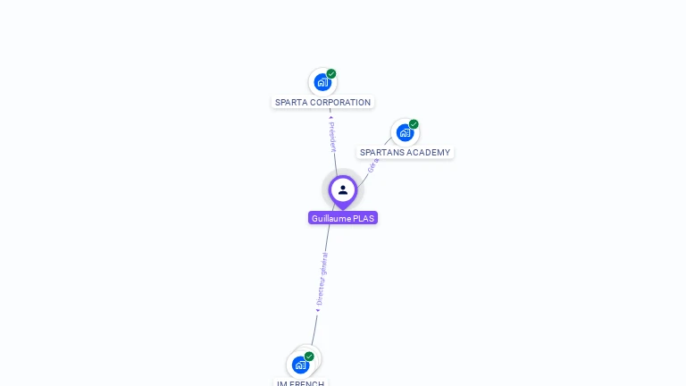 Cartographie gratuite de Guillaume PLAS