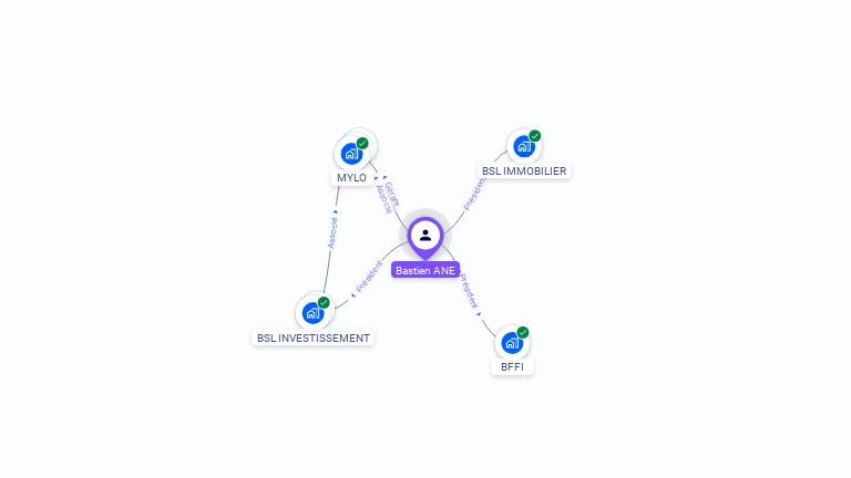 Cartographie gratuite de Bastien ANE