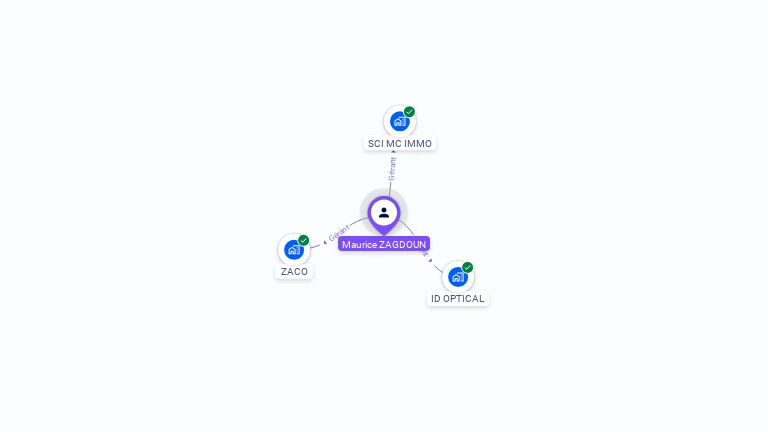 Cartographie gratuite de Maurice ZAGDOUN