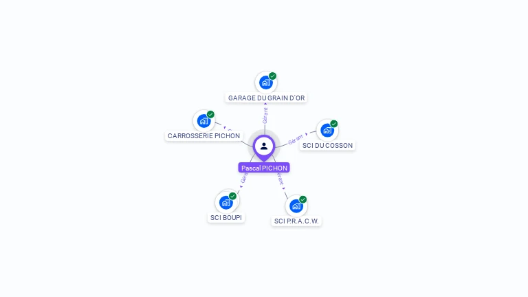 Cartographie gratuite de Pascal PICHON