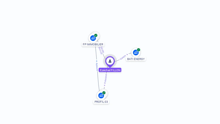 Cartographie gratuite d'Ezchiel FILLON