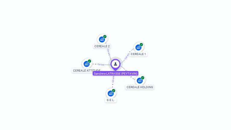 Cartographie gratuite de Sandrine LATRASSE