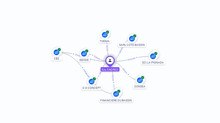 Cartographie gratuite d'Eric ANDREO