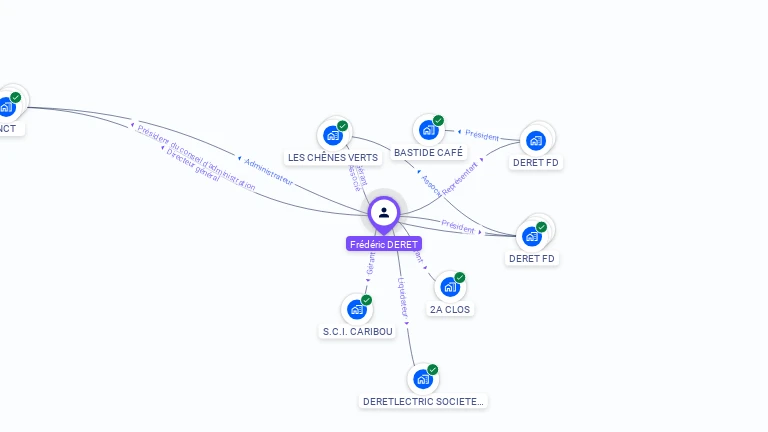Cartographie gratuite de Frédéric DERET