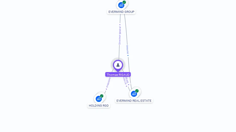 Cartographie gratuite de Thomas RIGAUD