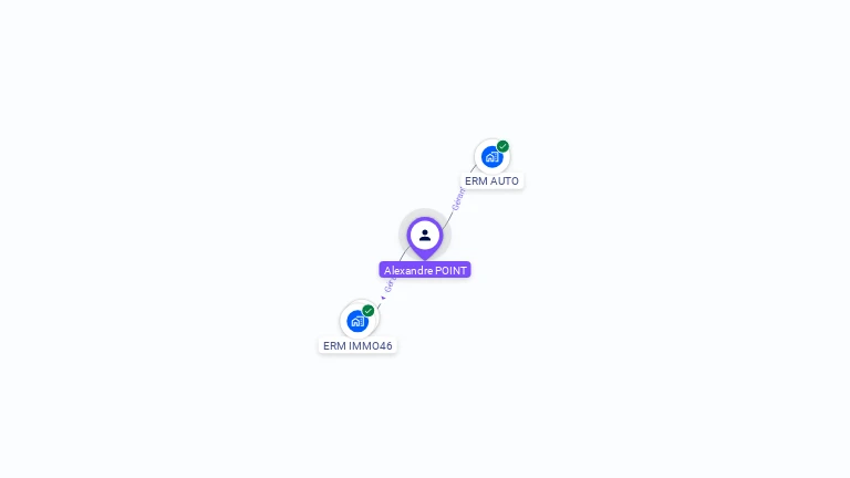 Cartographie gratuite d'Alexandre POINT