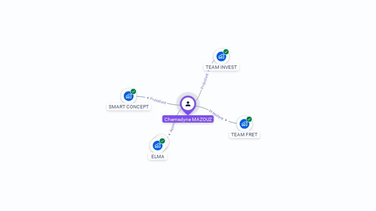 Cartographie gratuite de Chemsdyne MAZOUZ