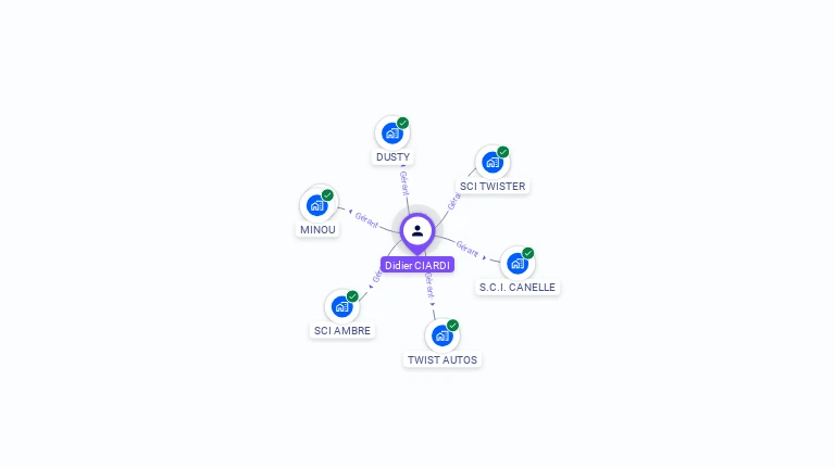 Cartographie gratuite de Didier CIARDI