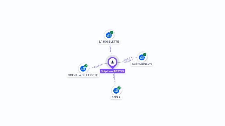 Cartographie gratuite de Stéphane BERTIN