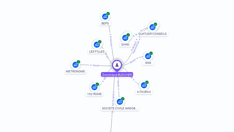 Cartographie gratuite de Dominique BLEICHER