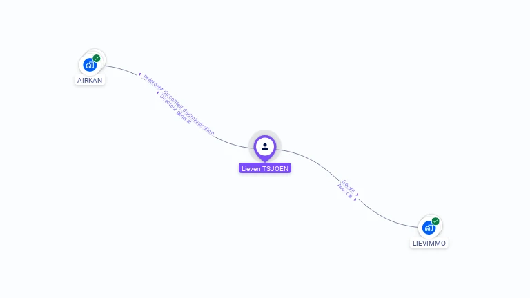 Cartographie gratuite de Lieven TSJOEN