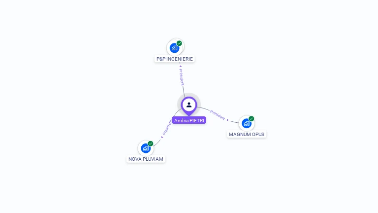 Cartographie gratuite d'Andria PIETRI