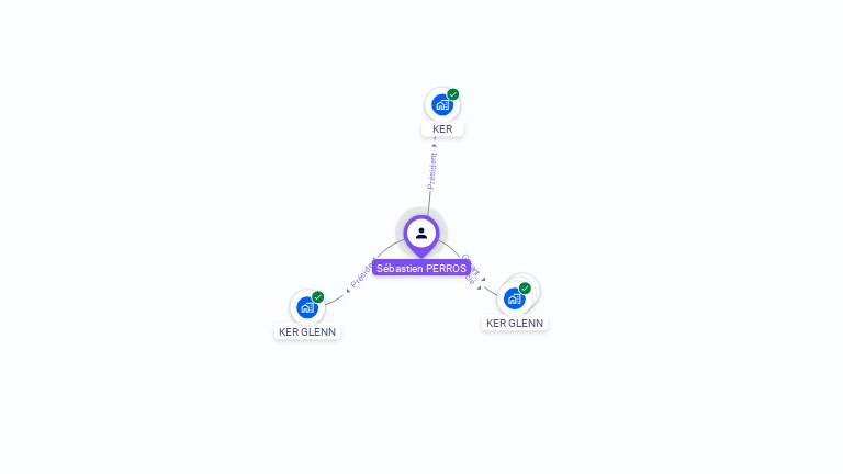 Cartographie gratuite de Sbastien PERROS