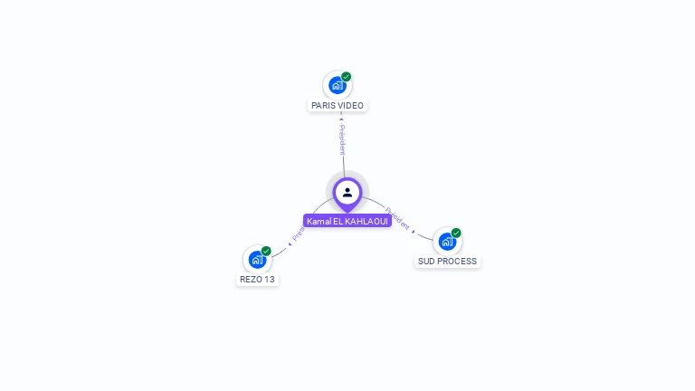 Cartographie gratuite de Kamal EL KAHLAOUI