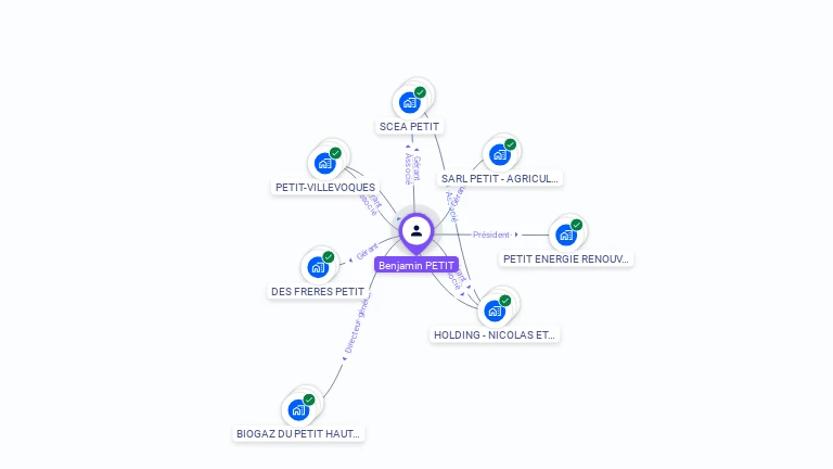 Cartographie gratuite de Benjamin PETIT