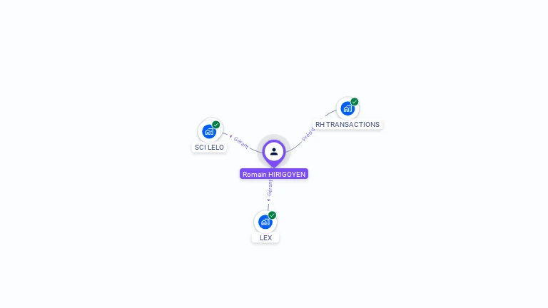 Cartographie gratuite de Romain HIRIGOYEN