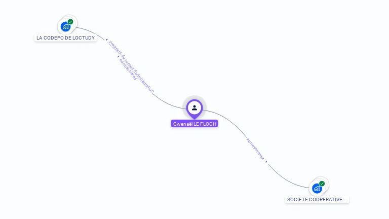 Cartographie gratuite de Gwenael LE FLOCH