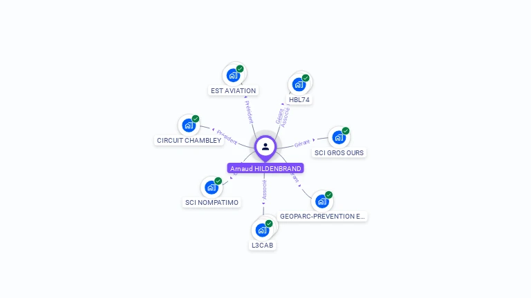 Cartographie gratuite d'Arnaud HILDENBRAND