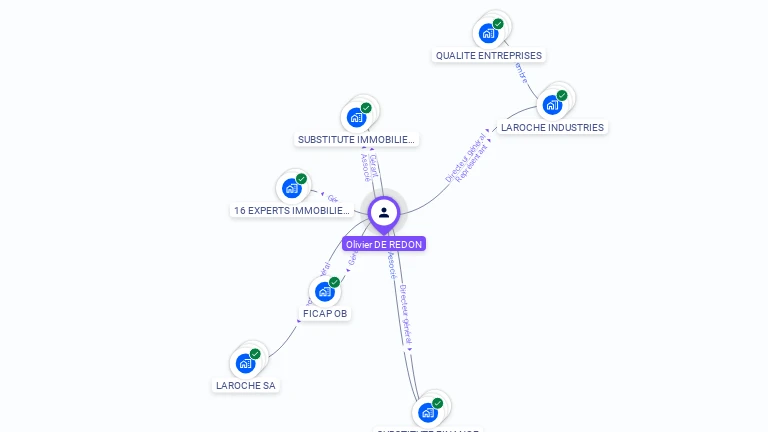 Cartographie gratuite d'Olivier DE REDON