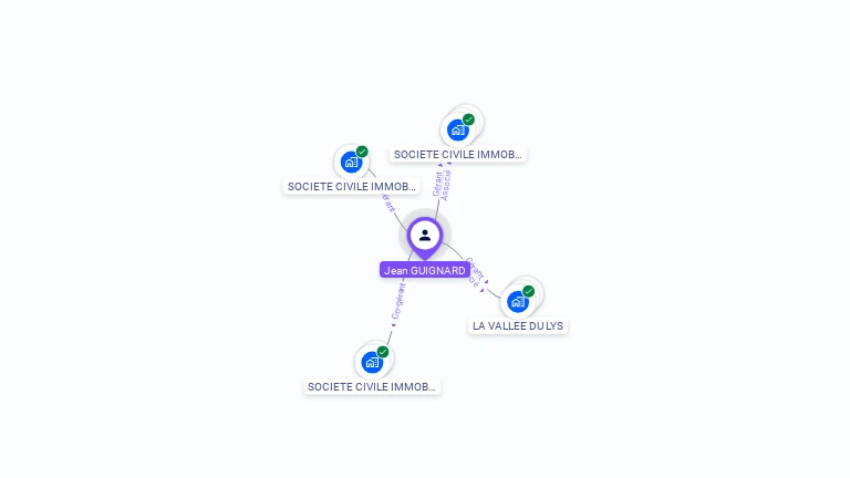 Cartographie gratuite de Jean GUIGNARD