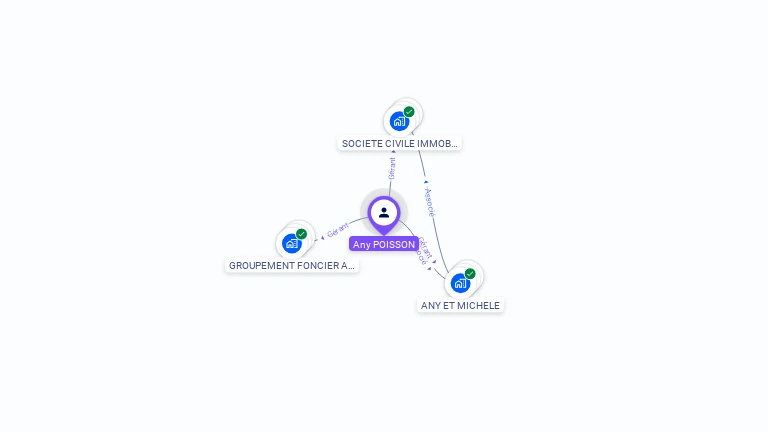 Cartographie gratuite d'Any POISSON