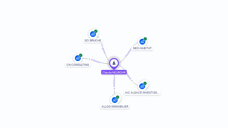 Cartographie gratuite de Claude NEUROHR