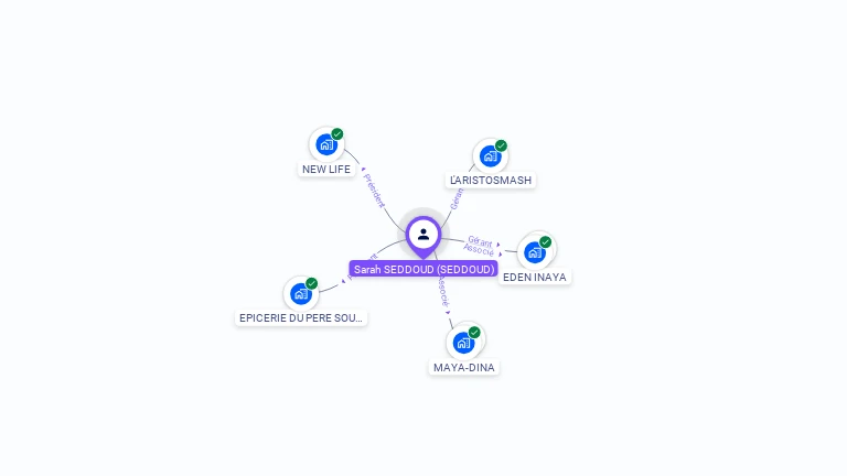 Cartographie gratuite de Sarah SEDDOUD