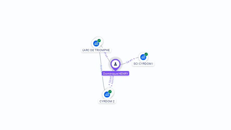 Cartographie gratuite de Dominique HENRY