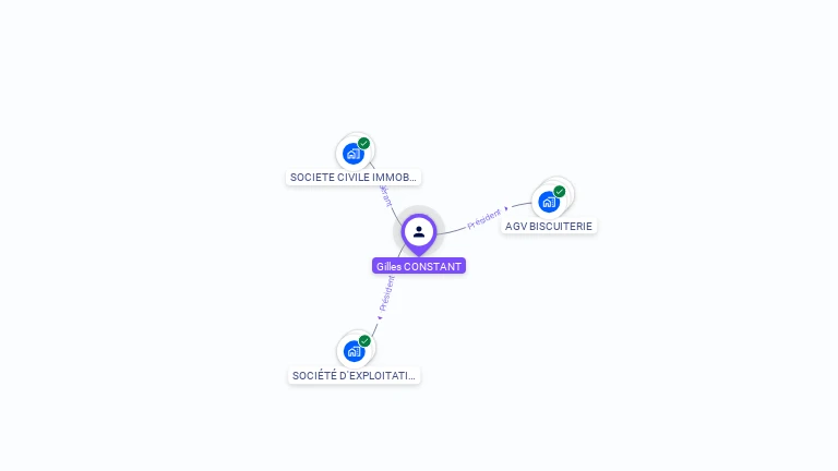 Cartographie gratuite de Gilles CONSTANT