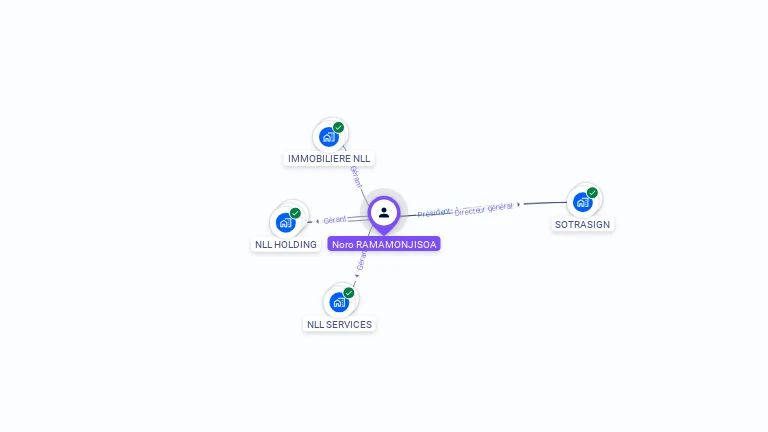 Cartographie gratuite de Natacha LEGROS