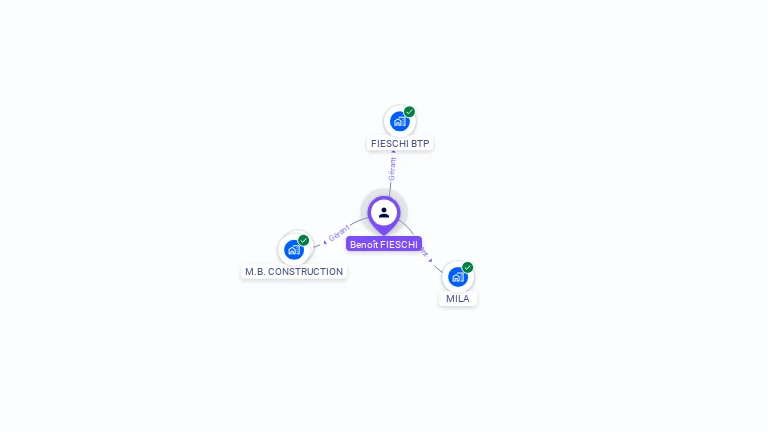 Cartographie gratuite de Benoit FIESCHI