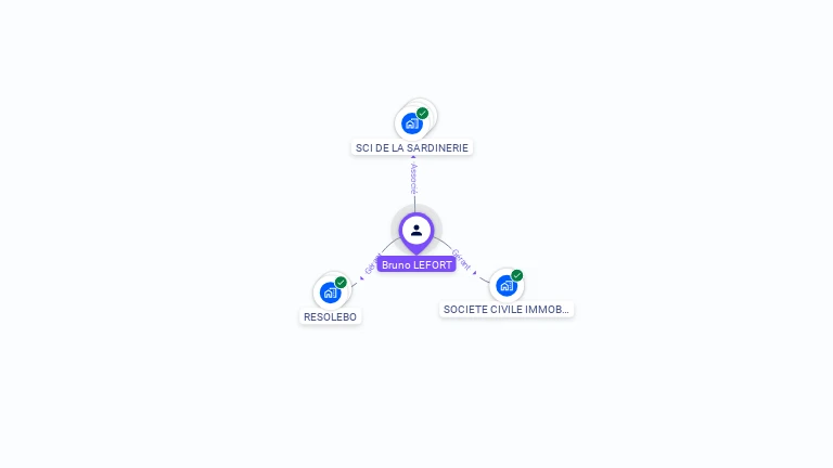 Cartographie gratuite de Bruno LEFORT