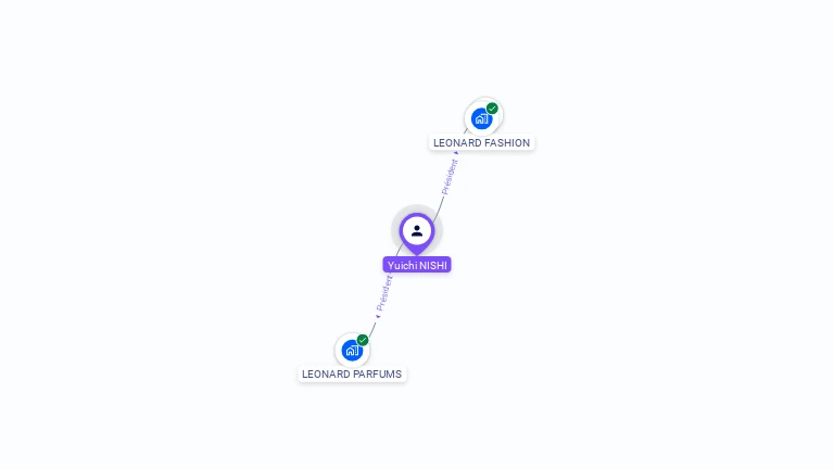 Cartographie gratuite d'Yuichi NISHI