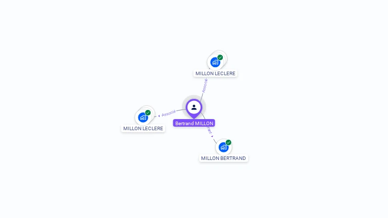 Cartographie gratuite de Bertrand MILLON