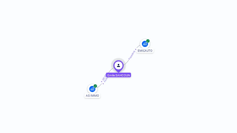 Cartographie gratuite d'Emile SAHCOUN